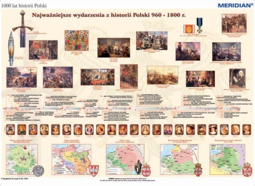 1000 lat historii Polski - dziedzictwo narodowe-pakiet - TrioPolska