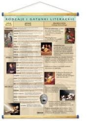 Rodzaje i gatunki literackie