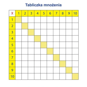 Nakładka magnetyczna suchościeralna tabliczka mnożenia