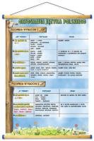 Pisownia wyrazów z "ch" i "h"