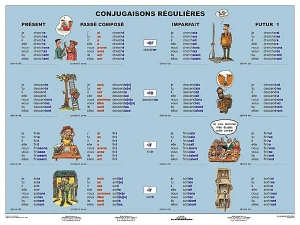 Conjugaisons Regulieres