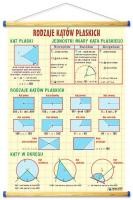 Rodzaje kątów płaskich