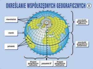 Świat przyrody cz.II - zestaw 