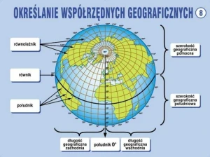 Świat przyrody cz.II - zestaw 