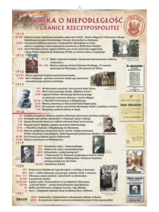 Odzyskanie niepodległości