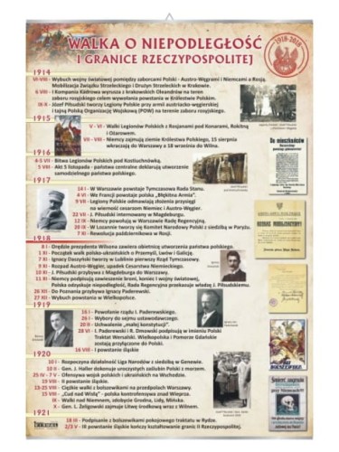 Walka-o-niepodległość-i-granice-Rzeczpospolitej.jpg