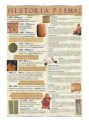 Historia-pisma-200x267.jpg