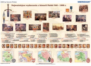 1000 lat historii Polski - dziedzictwo narodowe-pakiet