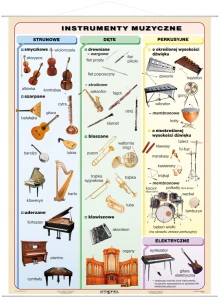 Instrumenty muzyczne - plansza