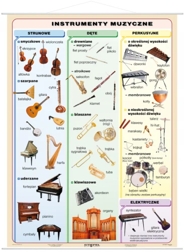 Instrumenty muzyczne 2016.png