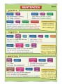 Sentences-positive-negative-and-questions.jpg