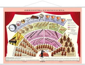 Orkiestra symfoniczna 