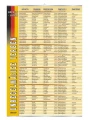 Unregekmassige-Verben-backen-lugen-400x534.jpg