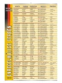 Unregekmassige-Verben-messen-zwingen-400x533.jpg