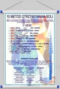 10 Metod otrzymywania soli