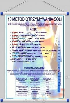 large_10-metod-otrzymywania-soli-plansza-dydaktyczna-chemiczny-dekalog.jpg