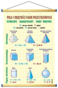 Pola i objętości figur przestrzennych