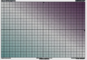 DUO Układ współrzędnych /Diagram kołowy 