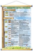 Podział wypowiedzeń, rodzaje zdań