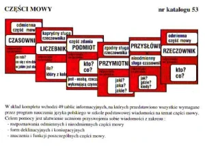 Części mowy - komplet plansz 