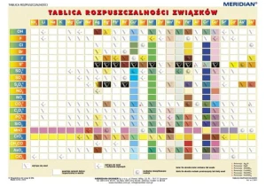 Tablica rozpuszczalności 