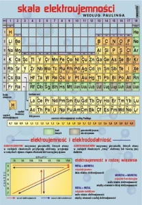 Zestaw plansz  do chemii - format 100x700cm 