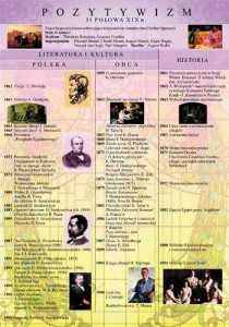 Historia literatury - komplet plansz