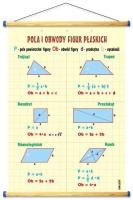 Pola i obwody figur płaskich