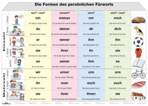 DUO Persönliche Fürworte