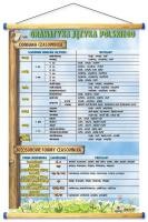 Odmiana czasownika, nieosobowe formy czasownika