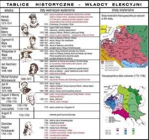 Tablice historyczne 