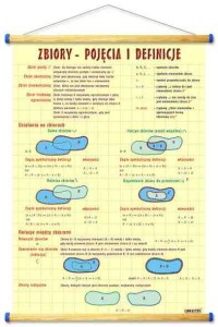 Zbiory - pojęcia i defincje