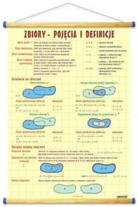 Zbiory - pojęcia i defincje