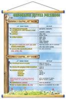 Pisownia z cząstką "by"