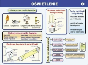 Rozwój techniki rozwojem człowieka - zestaw plansz