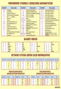 Zestaw plansz do matematyki - format 100x700cm 