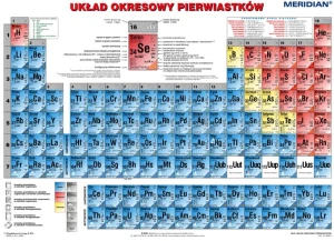 Układ okresowy pierwiastków strona fizyczna 