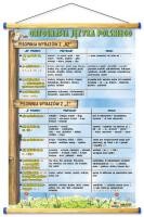 Pisownia wyrazów z "rz" i "ż"