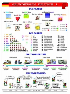 DUO Grundwissen Deutsche I. 