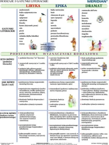 Rodzaje i gatunki literackie