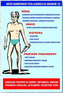 Alkoholizm jest chorobą - zestaw plansz 