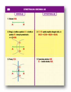 Podstawowe konstrukcje geometryczne klasa VII i VIII 