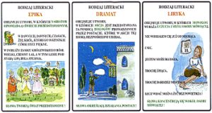 Rodzaje i gatunki literackie- komplet 