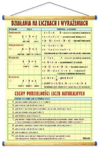 Działania na liczbach i wyrażeniach