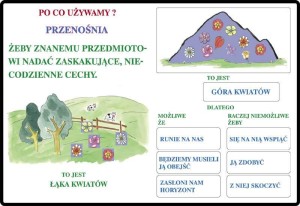 Tablice stylistyczne - komplet 