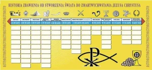 Katecheza dla szkół podstawowych 