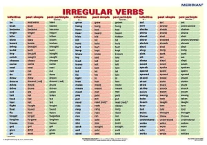 Irregular verbs 