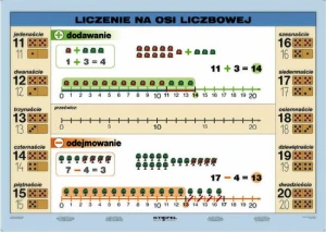 Liczenie na osi liczbowej cz. II 