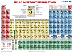 Układ okresowy pierwiastków strona chemiczna 