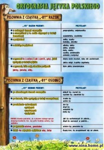 Ortografia - komplet plansz 